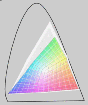 Adobe RGB (trans.) vs. MBP non-glare