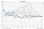 Noise characteristics of the Alienware M17x with GTX 580M (max 45.9 dB).