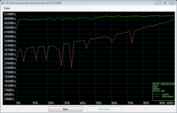 Intel SSD 520 (Sandforce SF-2281)