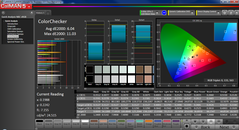 Colorchecker après calibration