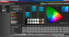 Colorchecker avant la calibration