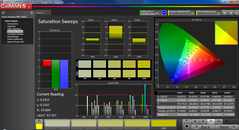 Saturation avant calibration