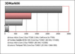 Benchmarks duToshiba Satellite M100-165