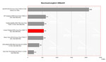 Thinkpad X60s Benchmark comparison