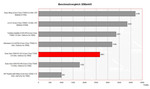 Sony Vaio Fe41z Comparaison du Benchmark 3DMark