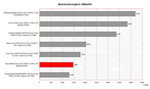 Asus A8JR Benchmark Comparison