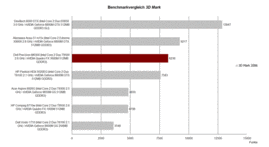 Benchmark 3D Mark 2006