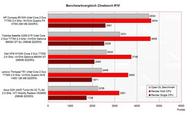 Cinebench R10