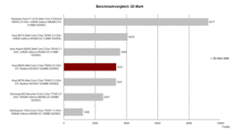 Benchmark de comparaison 3D Mark06