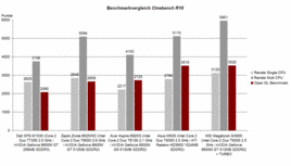 Benchmark Cinebench R10