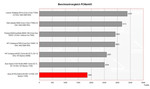 Asus X51R Benchmark Comparison