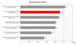 LG S1 Pro Benchmark Comparison