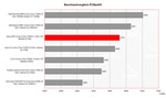 Asus G2Pc Benchmarkvergleich