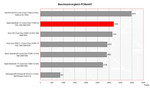 Apple MacBook 13" comparaison de indice de référence