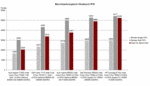 Benchmark Cinebench