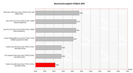 Benchmark PC Mark 2005