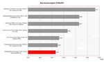 Samsung R70 Benchmarkvergleich