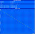 Maximum Battery Runtime (BatteryEater Readers Test)