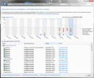 Reliability monitor