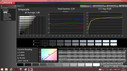 CalMAN Grayscale après calibration