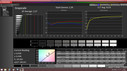 CalMAN Grayscale calibré