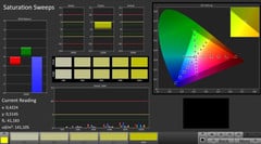 CalMAN : courbes de saturation (calibrées).