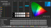 CalMAN: ColorChecker (calibré)