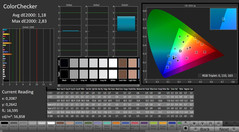 CalMAN : ColorChecker (calibré).