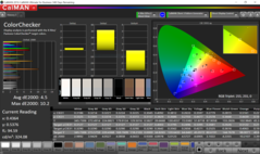 ColorChecker (avant calibration).