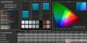 ColorChecker, déviation des couleurs (avant étalonnage).