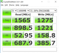 CDM (SSD)