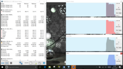 Même comportement du ventilateur et des fréquences CPU dans Cinebench R15 Multi.