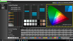 CalMAN - ColorChecker