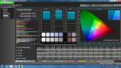 ColorChecker : fidélité dans le rendu des couleurs (avant étalonnage).