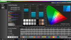 Précision des couleurs (non calibré)