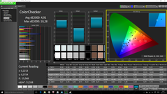 ColorChecker (avant étalonnage)