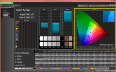 ColorChecker (avant calibration)