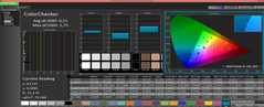 ColorChecker (calibrated)