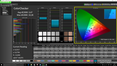 ColorChecker (après étalonnage)