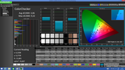 ColorChecker après calibration