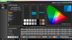 Précision des couleurs (calibré)