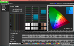 ColorChecker (calibré)