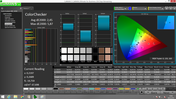 ColorChecker, fidélité du rendu des couleurs (après étalonnage).