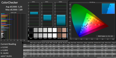 ColorChecker (calibré)