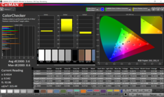 ColorChecker (après calibration).