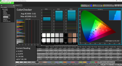 Analyse des couleurs après calibration