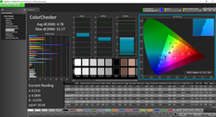 ColorChecker post calibration