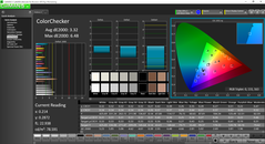 Analyse des couleurs avant calibration