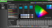 Analyse colorimétrique (pre-calibration)