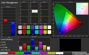 Précision des couleurs calibrées